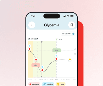 Suivi glycémique complet